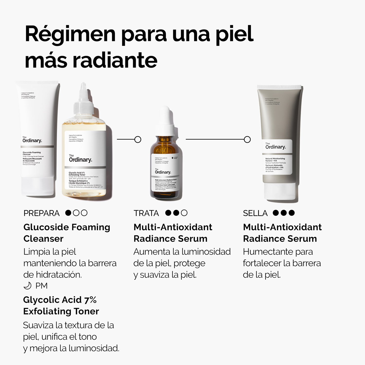 MULTI-ANTIOXIDANT RADIANCE SERUM (SÉRUM ANTIOXIDANTE FACIAL PARA TODO TIPO DE PIEL)